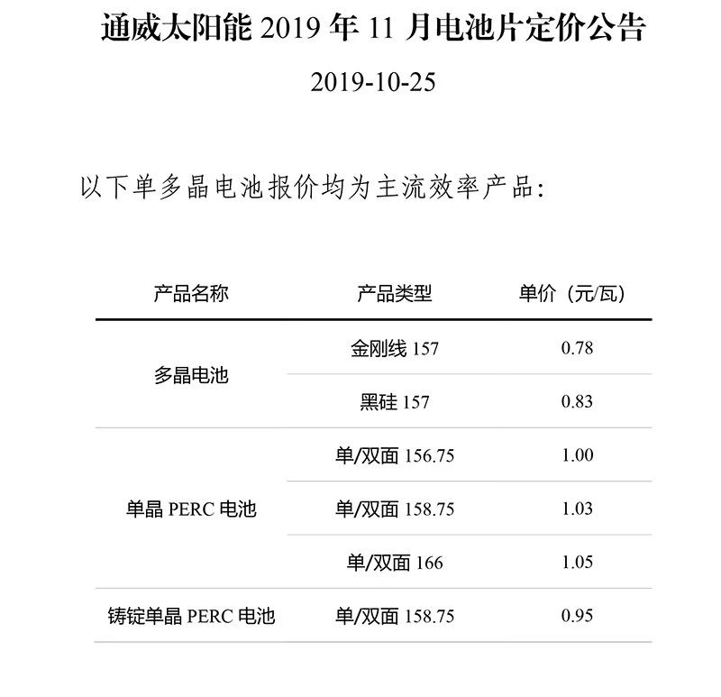 通威太陽能11月多晶電池片定價 通威太陽能11月多晶電池片定價