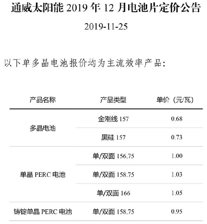 通威太陽能12月多晶電池片定價 通威太陽能12月多晶電池片定價