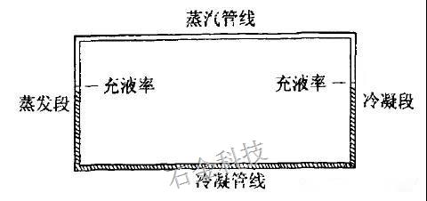 環(huán)形熱管 環(huán)形熱管