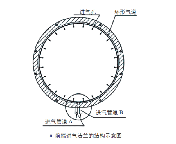 前端進(jìn)氣法蘭的結(jié)構(gòu)示意圖 前端進(jìn)氣法蘭的結(jié)構(gòu)示意圖