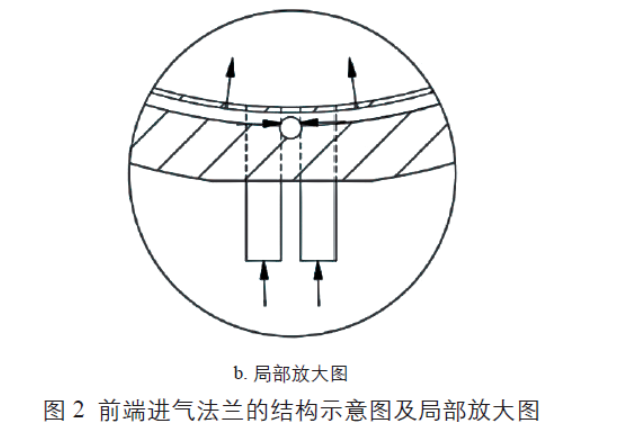 前端進(jìn)氣法蘭的結(jié)構(gòu)示意圖及局部放大圖 前端進(jìn)氣法蘭的結(jié)構(gòu)示意圖及局部放大圖