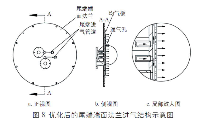 優(yōu)化后的尾端端面法蘭進(jìn)氣結(jié)構(gòu)示意圖 優(yōu)化后的尾端端面法蘭進(jìn)氣結(jié)構(gòu)示意圖