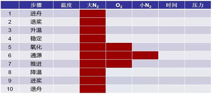 太陽能光伏電池硅片工藝流程 太陽能光伏電池硅片工藝流程