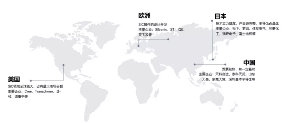 SiC 產(chǎn)業(yè)鏈各環(huán)節(jié)公司 SiC 產(chǎn)業(yè)鏈各環(huán)節(jié)公司