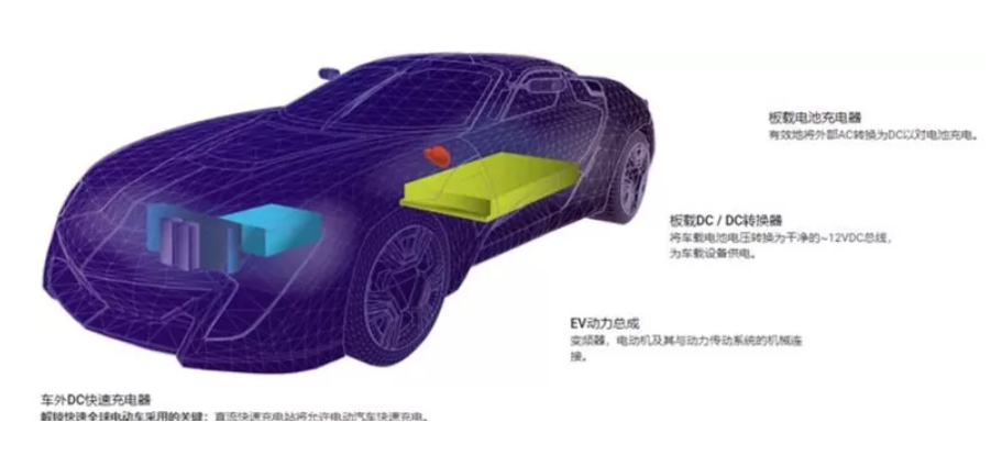 SiC 器件在四個(gè)關(guān)鍵領(lǐng)域提升電動(dòng)汽車的系統(tǒng)效率 SiC 器件在四個(gè)關(guān)鍵領(lǐng)域提升電動(dòng)汽車的系統(tǒng)效率