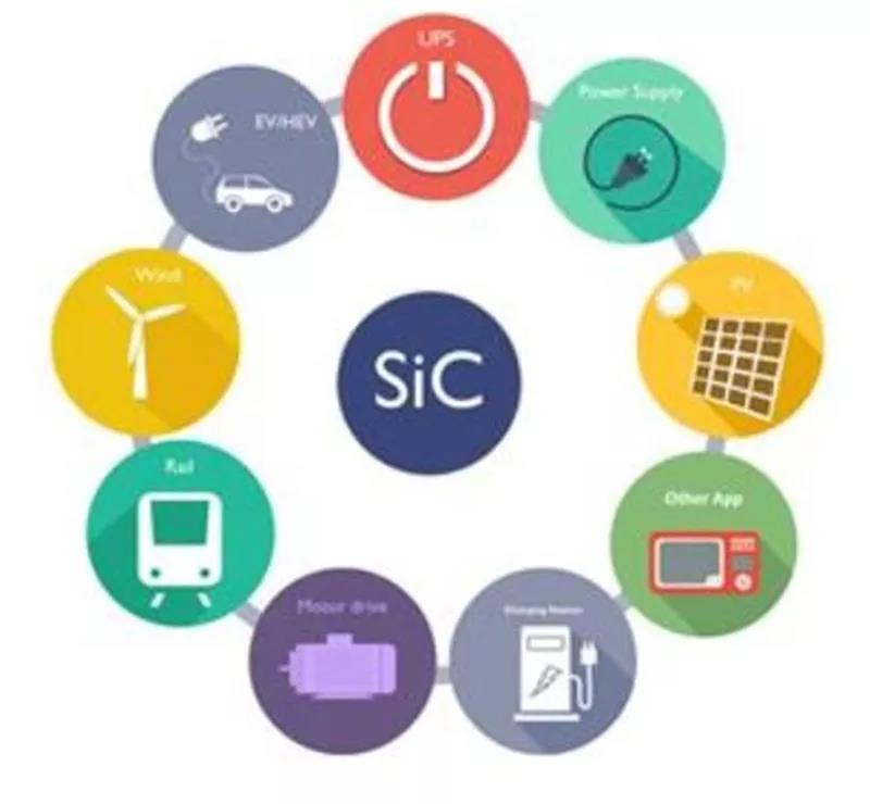 SiC 器件應(yīng)用領(lǐng)域廣泛 SiC 器件應(yīng)用領(lǐng)域廣泛