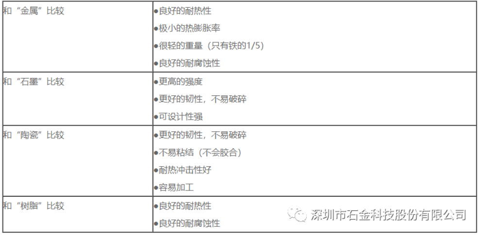 碳碳復合材料和石墨材料對比 碳碳復合材料和石墨材料對比