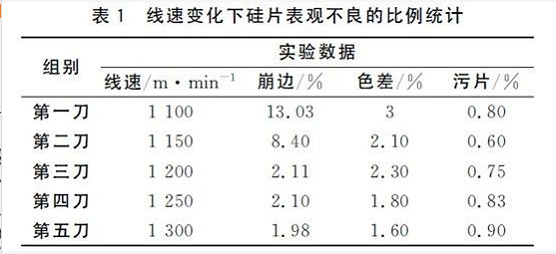 線速變化下硅片表觀不良的比例統計 線速變化下硅片表觀不良的比例統計