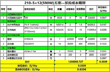 210硅片系統成本概算 210硅片系統成本概算