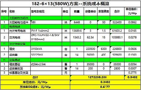 182硅片系統成本概算 182硅片系統成本概算