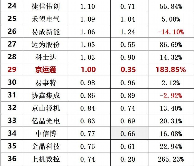 2020年前三季度光伏企業創新投入排行榜前40 2020年前三季度光伏企業創新投入排行榜前40