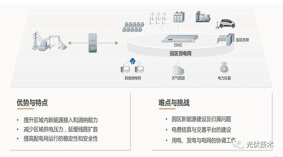 分布式發電 分布式發電