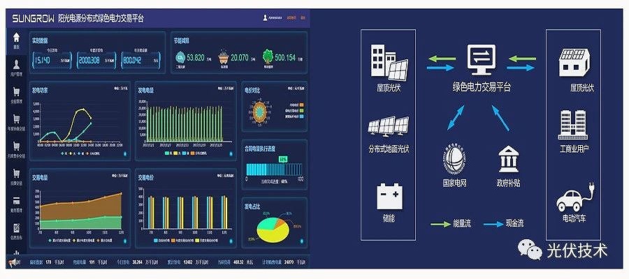 建立綠色電力交易平臺,實現能源供需協同優化 建立綠色電力交易平臺,實現能源供需協同優化