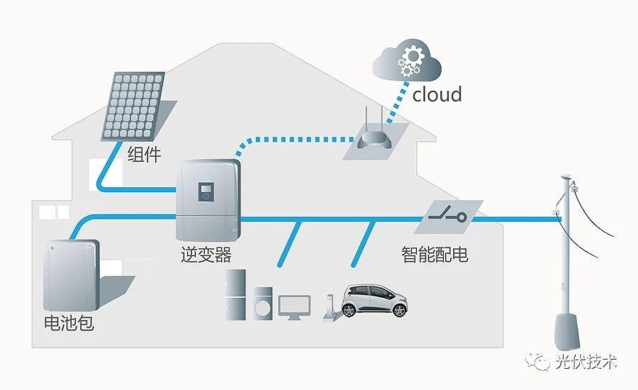 能源獨立與智能家電 能源獨立與智能家電